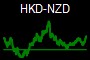 HKD-NZD